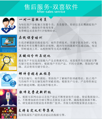雙喜軟件 引領(lǐng)外貿(mào)新紀(jì)元，自動(dòng)開發(fā)全球200國(guó)客戶